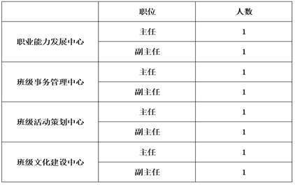 表格描述已自动生成